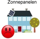 Hetzelfde oppervlak aan zonnepanelen levert een kwart aan energie op.